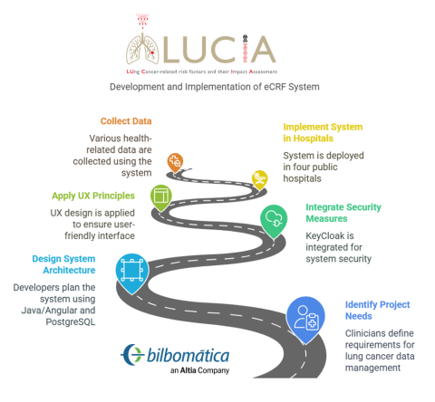 LUCIA project LUCIA